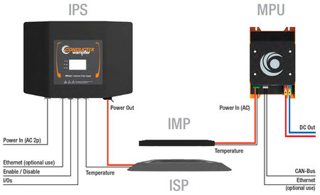 Wireless Charger - Functional Structure